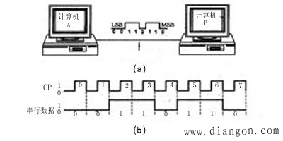 数制与数制转换