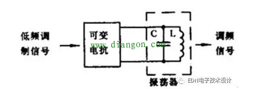 模拟电子电路中八大基础电路图解