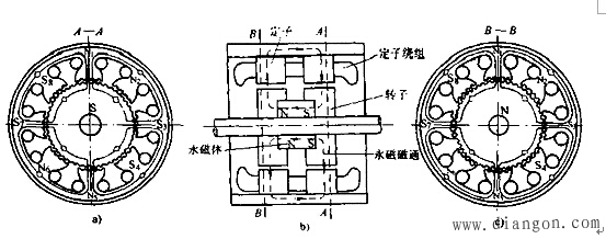 混台式步进电动机工作原理 混台式步进电动机工作原理