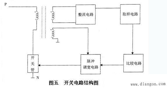 变频器工作原理_变频器维修基础知识
