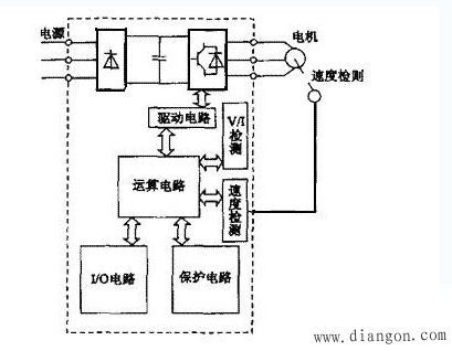 变频器工作原理_变频器维修基础知识