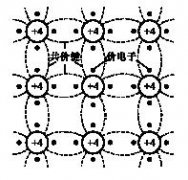 半导体中的两种载流子-电子和空穴是如何产生和运动的？