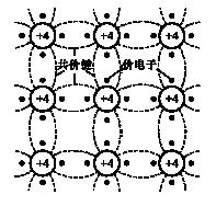 半导体中的两种载流子-电子和空穴是如何产生和运动的? 半导体中的两种载流子-电子和空穴是如何产生和运动的?