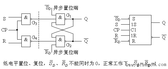 同步RS触发器的电路结构与工作原理