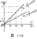 线性电阻和非线性电阻