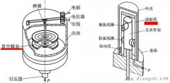 如何理解传感器的建模