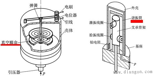 如何理解传感器的建模 如何理解传感器的建模