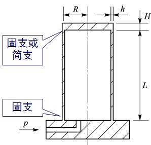 如何理解传感器的建模 如何理解传感器的建模