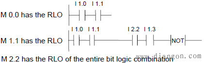 plc的#中间输出指令