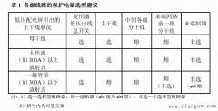 配电线路特点和保护电器选型