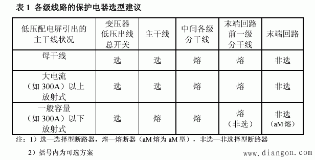 配电线路特点和保护电器选型