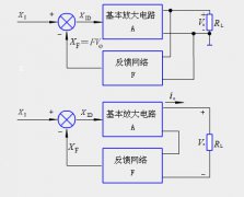 电压反馈与电流反馈