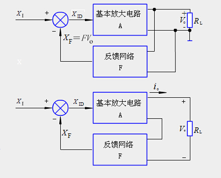 电压反馈与电流反馈