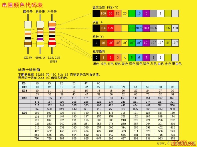 电阻的色环及误差表 电阻的色环及误差表