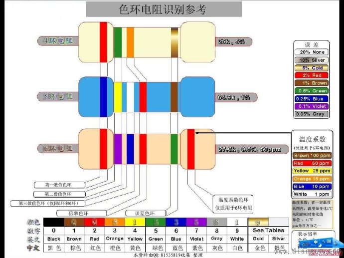 电阻的色环及误差表 电阻的色环及误差表
