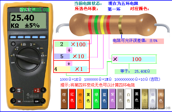 电阻的色环及误差表 电阻的色环及误差表