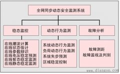 GPS技术在继电保护及自动装置中的应用