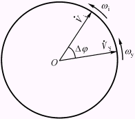 集成锁相环及其应用 集成锁相环及其应用