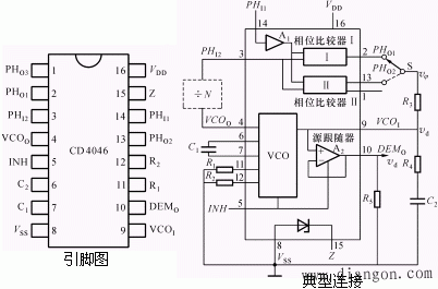 集成锁相环及其应用 集成锁相环及其应用