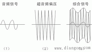 录音机的基本结构和工作原理