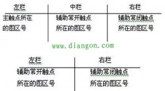 电气原理图的绘图原则