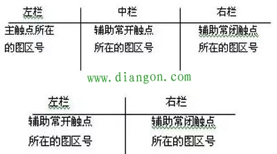 电气原理图的绘图原则 电气原理图的绘图原则
