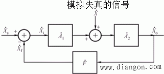 负反馈对放大电路性能的改善 负反馈对放大电路性能的改善