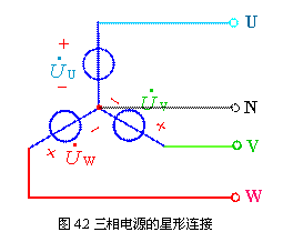 三相电源的星形（Y）连接和三相电源的三角形（Δ）连接