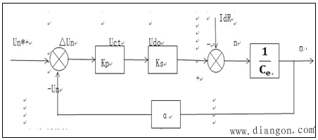 开环系统机械特性和闭环系统静特性的比较