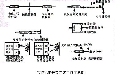 光电开关的工作原理 光电开关的工作原理