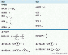 磁路和电路的类比和区别