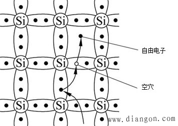 什么是本征半导体?本征半导体载流子浓度 什么是本征半导体?本征半导体载流子浓度