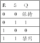 非正弦波发生器