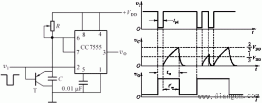 非正弦波发生器