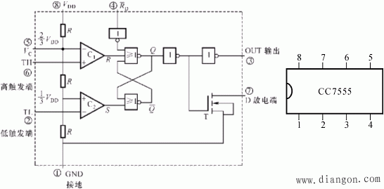 非正弦波发生器