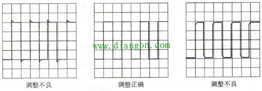 示波器探头的校正方法