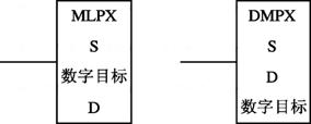 欧姆龙PLC功能指令