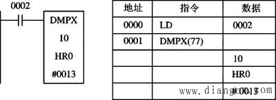欧姆龙PLC功能指令