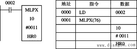 欧姆龙PLC功能指令