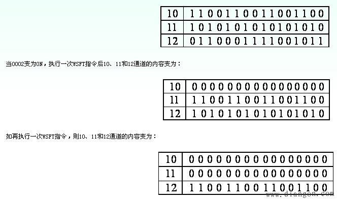 欧姆龙PLC功能指令