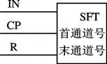 欧姆龙PLC功能指令