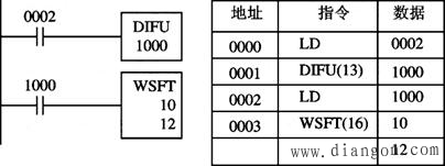 欧姆龙PLC功能指令