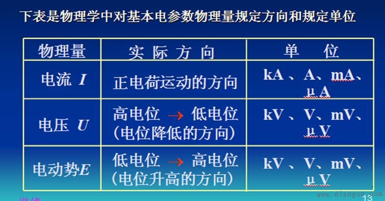 电路模型与参考方向