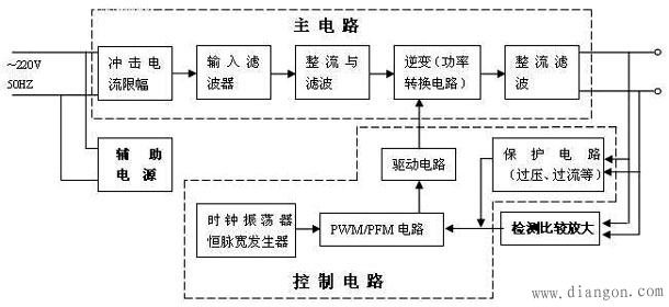 开关电源组成及工作原理