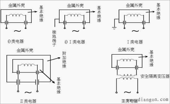 家用电器安全防护