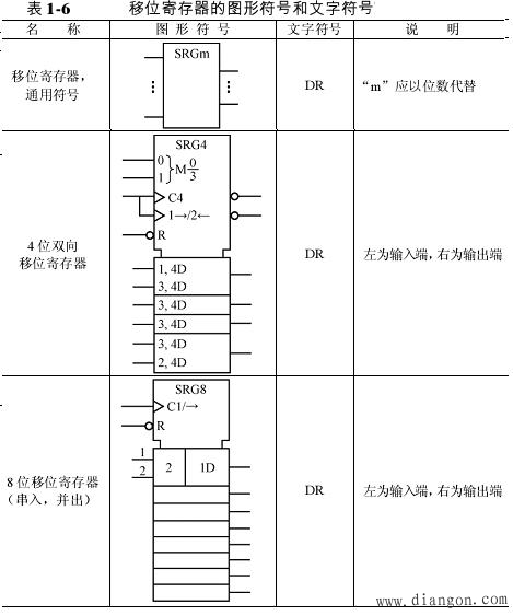 数字电路逻辑符号_数字电路符号包括哪些内容