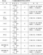 数字电路逻辑符号_数字电路符号包括哪些内容
