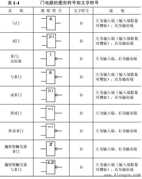 数字电路逻辑符号_数字电路符号包括哪些内容