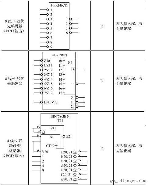 数字电路逻辑符号_数字电路符号包括哪些内容