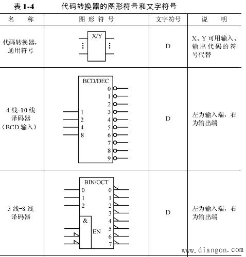 数字电路逻辑符号_数字电路符号包括哪些内容
